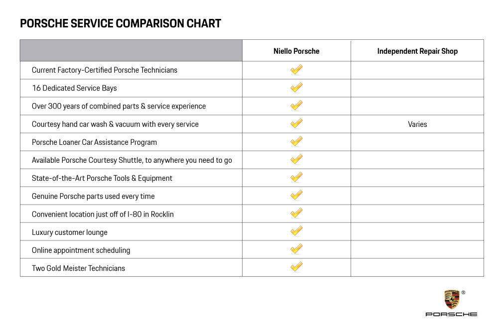 Porsche Service Comparison Chart Sacramento